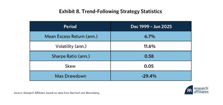 Exh 8 Trend following table 
