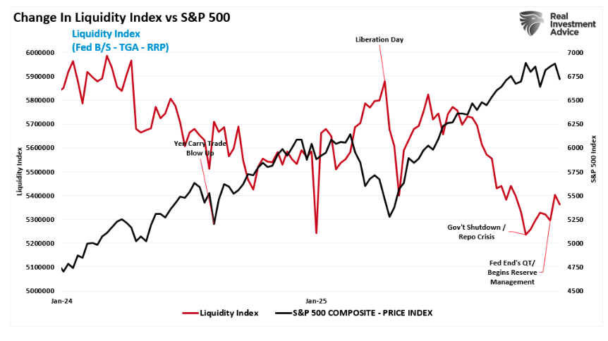 change in liquidity