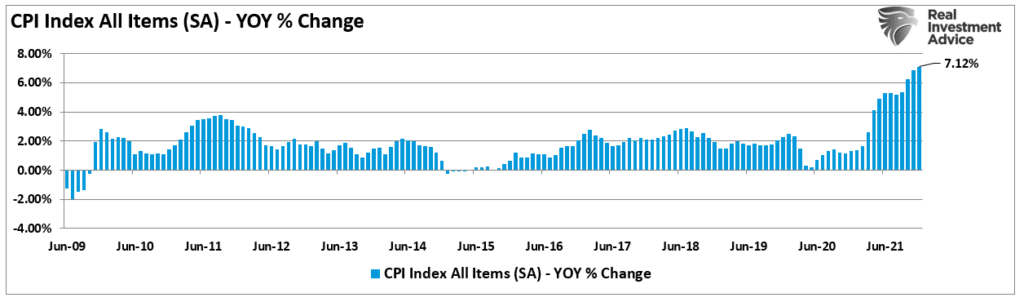 Disinflation, Disinflation Is A Bigger Threat Than Inflation