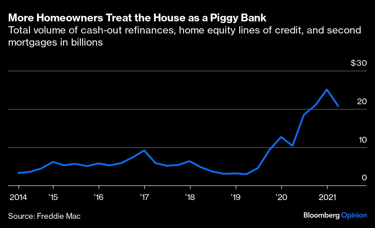 homeowners treat house as piggy bank