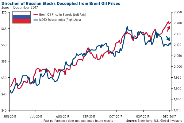 Will there be a fed rally in 2018
