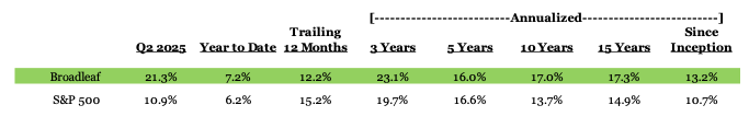 Growth equity graph