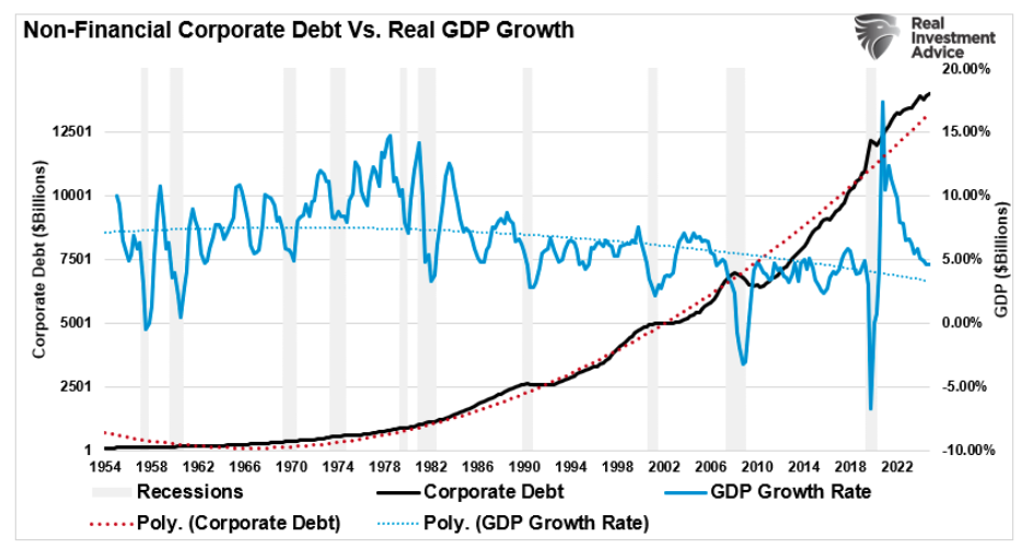 non financial corporate debt