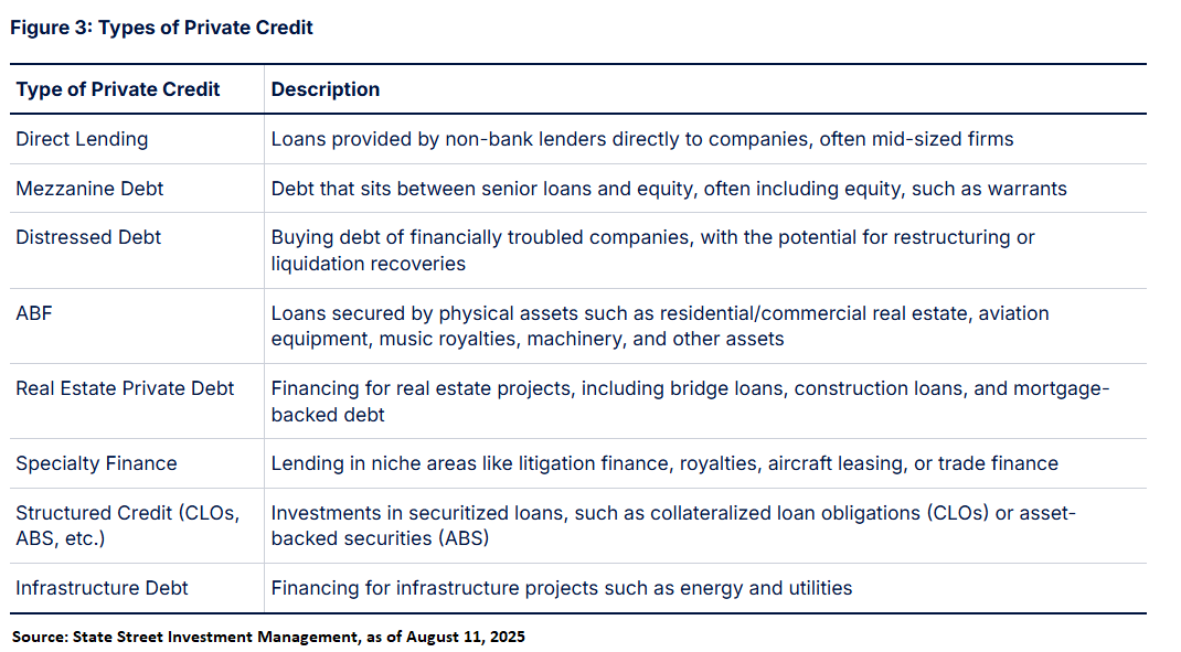 Types of Private Credit