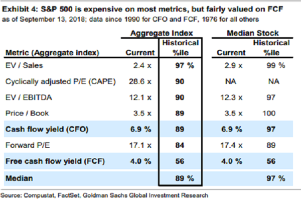 Low Future Returns, Low Future Returns Requires A “Real” Bear Market