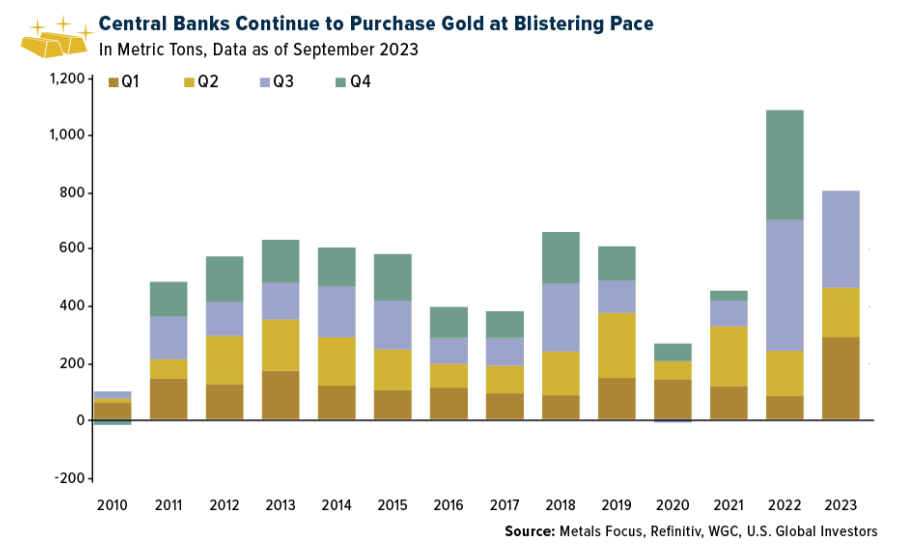central banks