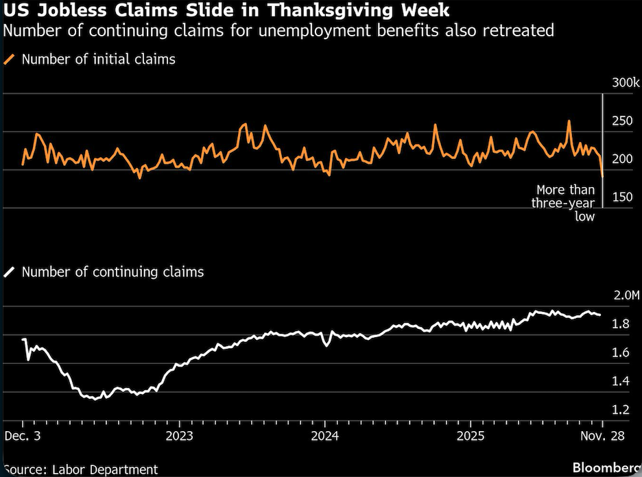 US jobless claim