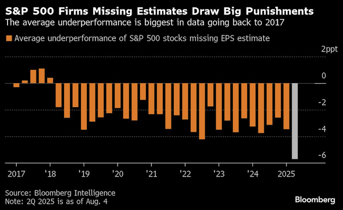 S&P 500
