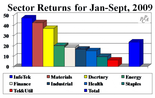 Sector Returns