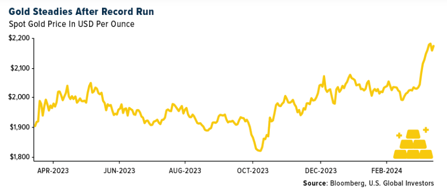 gold steadies