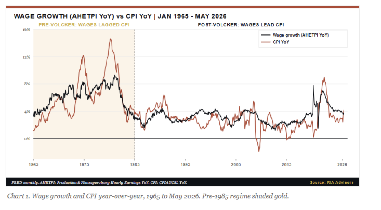 wage growth