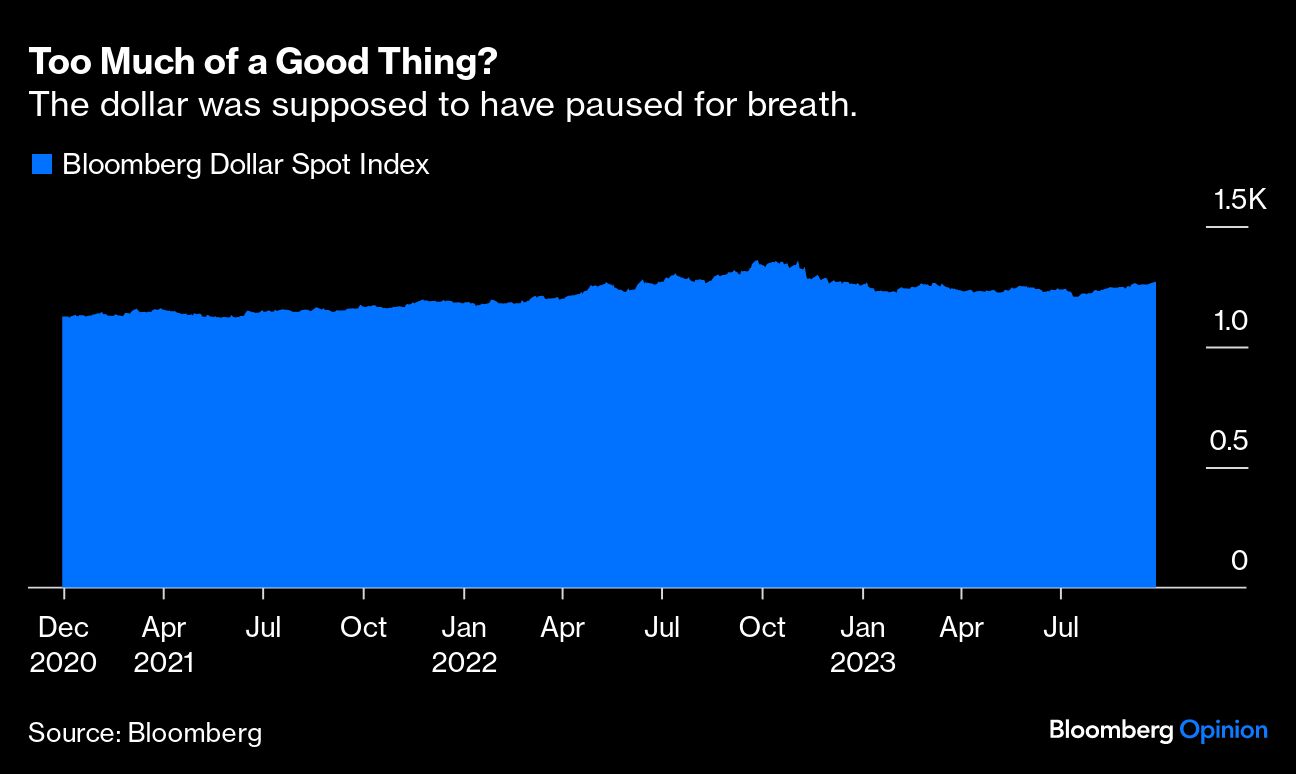 bloomberg dollar spot index