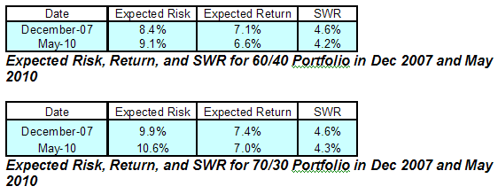 Expected Risks