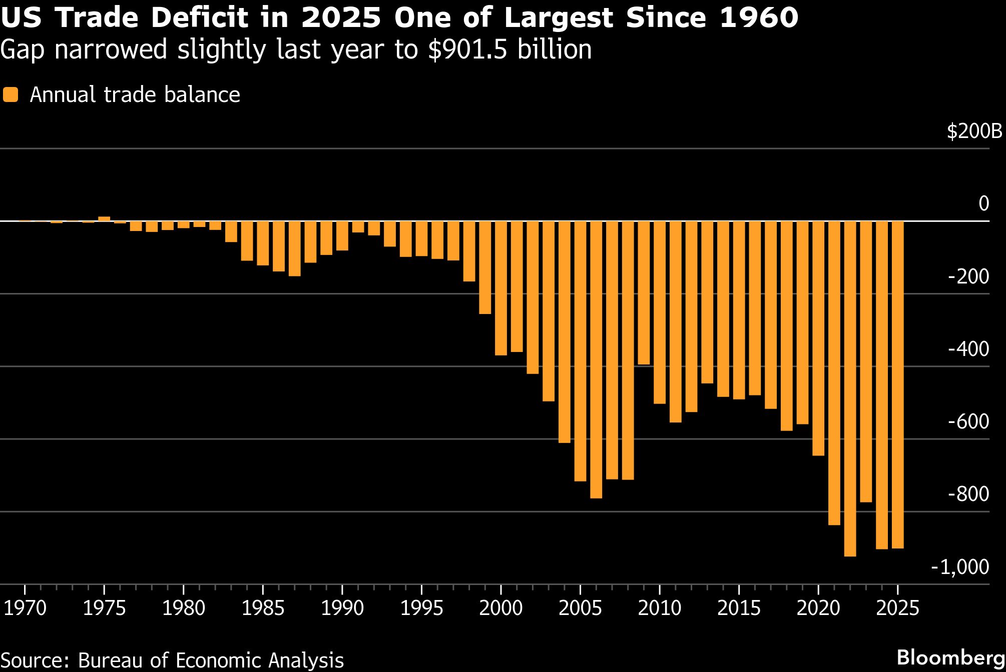 BB us trade