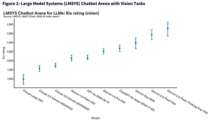 large model systems chatbot
