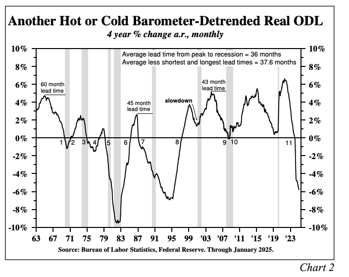 Another Hot or Cold Barometer graph