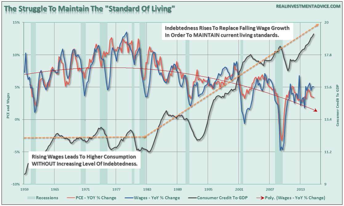 Debt-PCE-Wages-022916