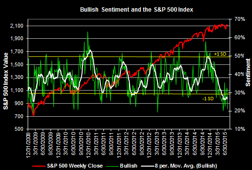 sentiment
