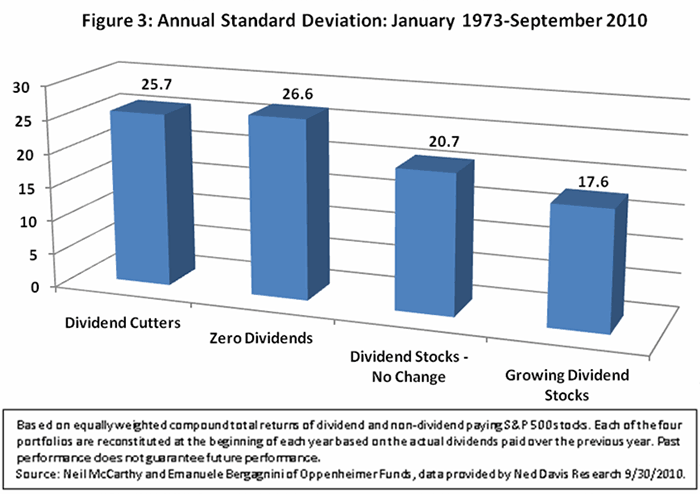 Annualk Standard Deviation
