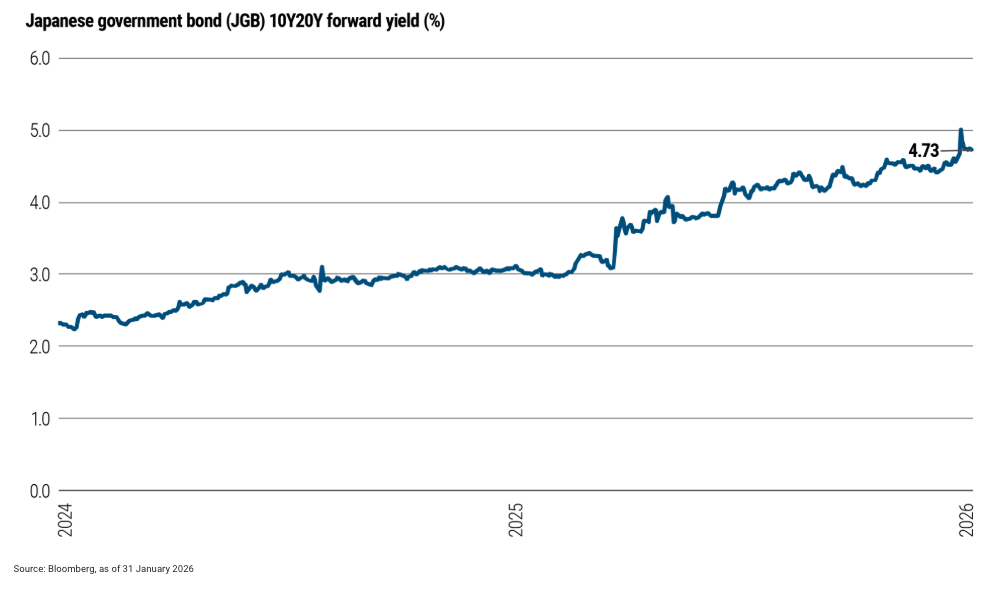 Japanese government bond