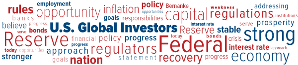 Word Cloud
