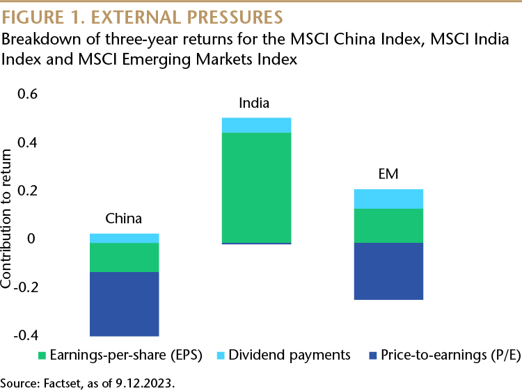 External Pressures