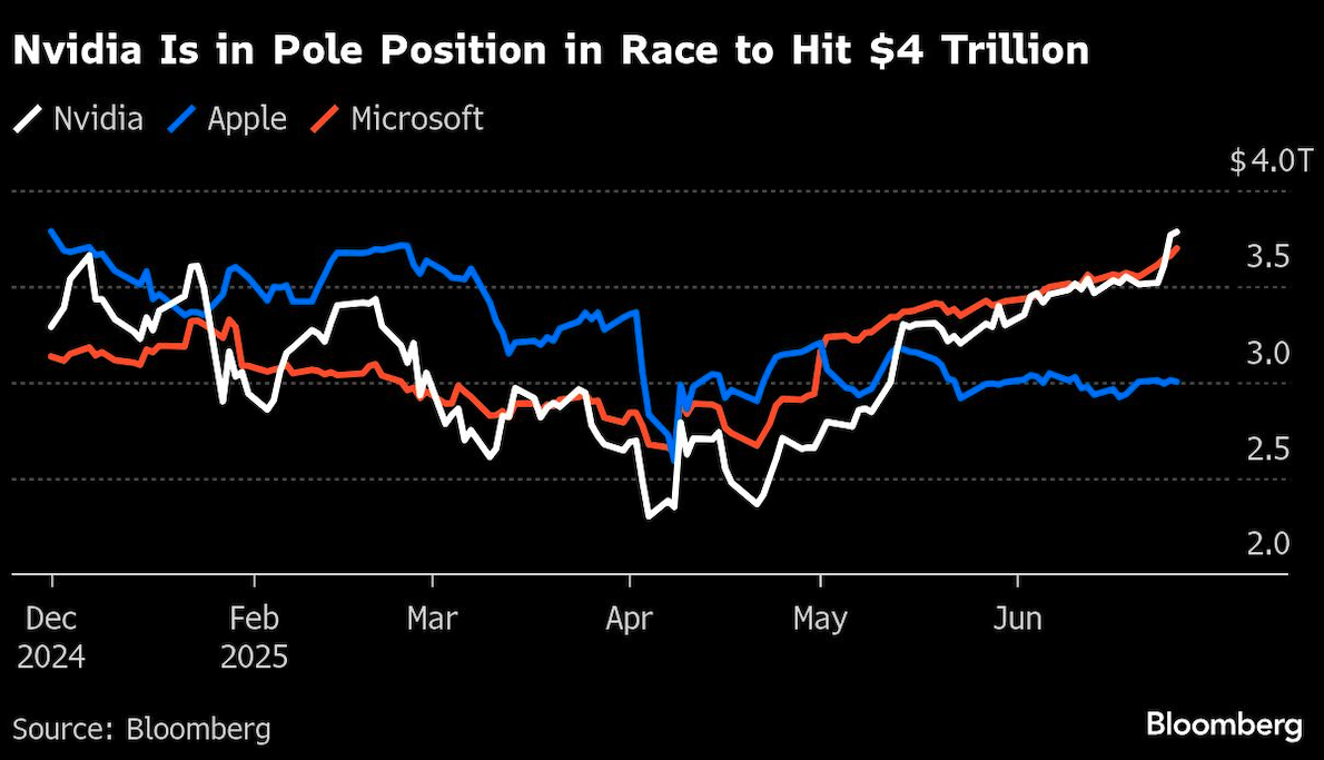 nvidia is in pole
