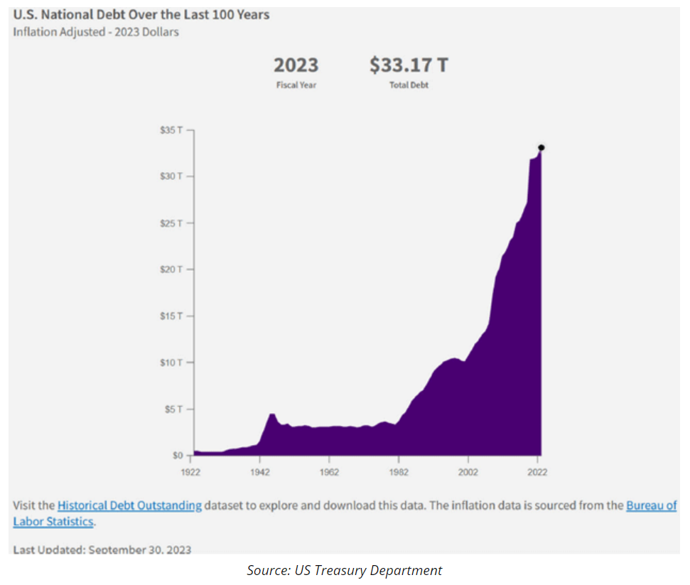 national debt
