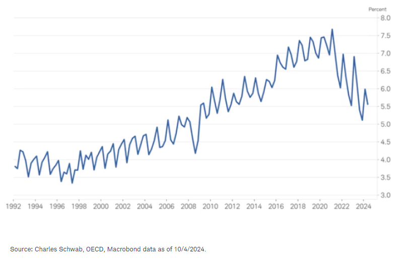 Real estate recession: China real estate investment as a percent of GDP