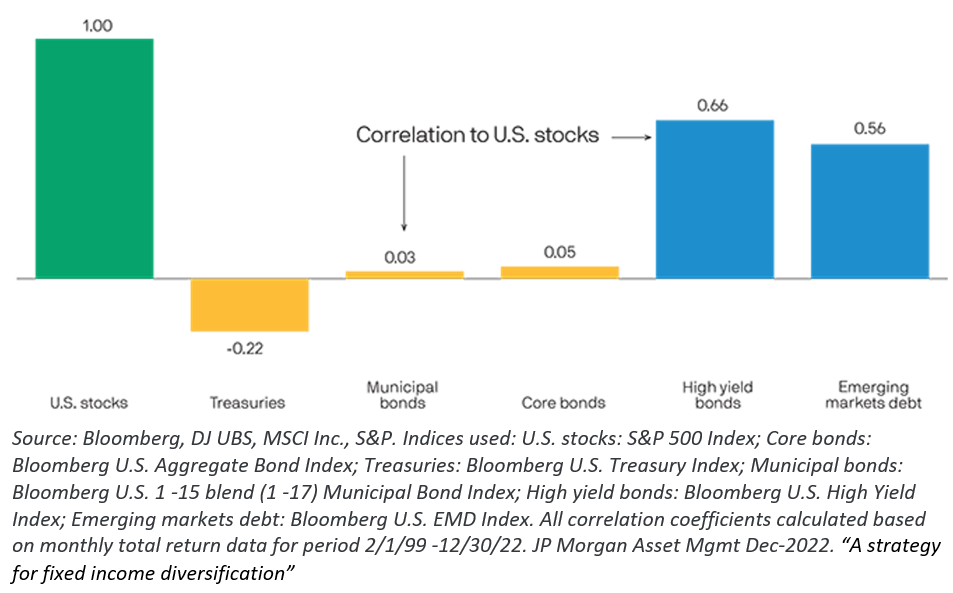 correlation