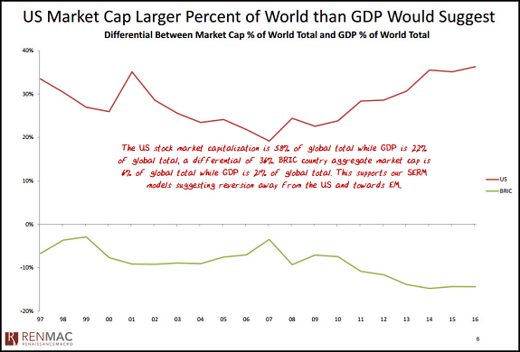 China vs. U.S. economic growth chart