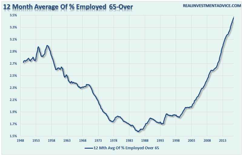 employment-12mo-avg-65-over-092516