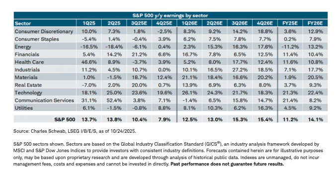 S&P 500