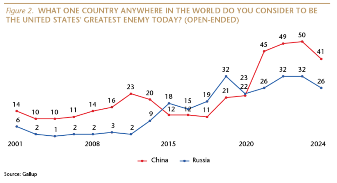 what one country