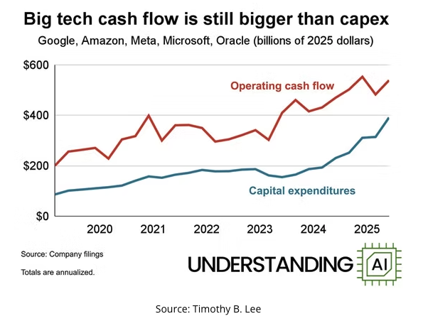 big tech