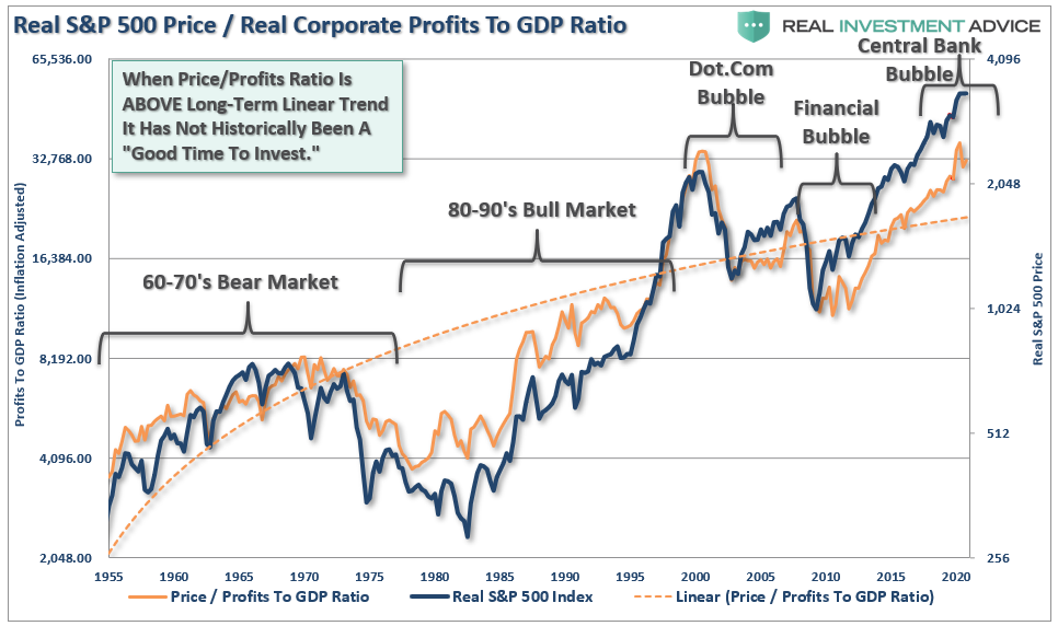 Earnings Optimism Explodes, #Fundamentally Speaking: Earnings Optimism Explodes