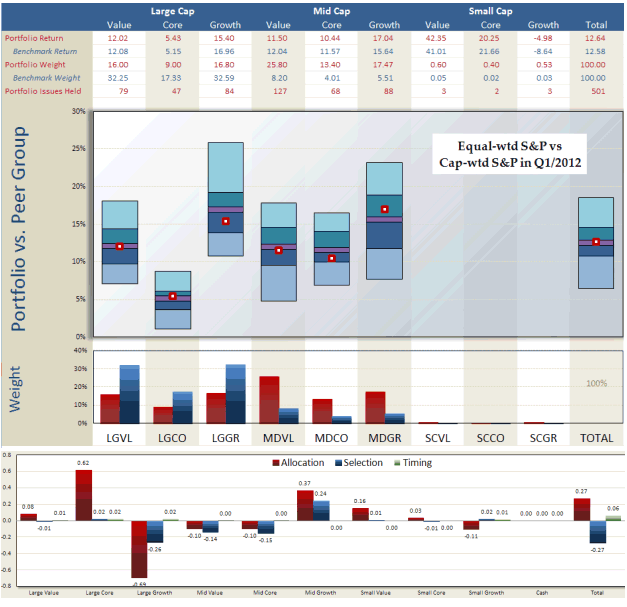 Portfolio vs Peer Group