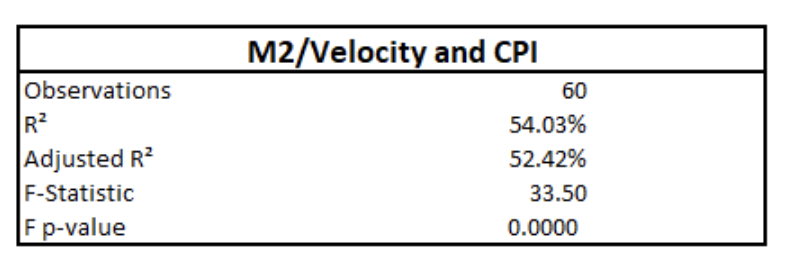 M2 Velocity