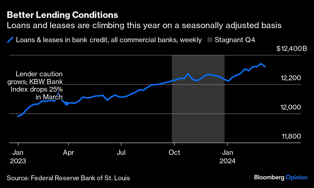 better lending conditions