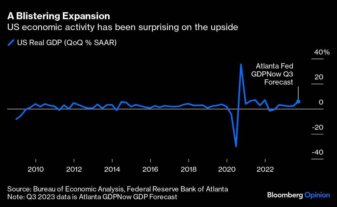 US economic activity