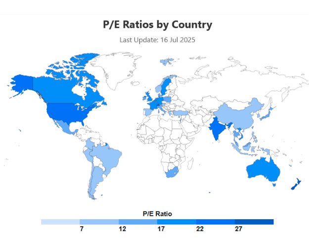P/E Rations by country graph