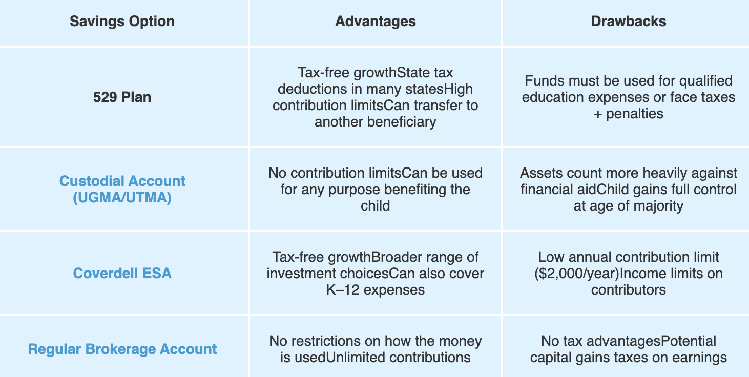 savings option