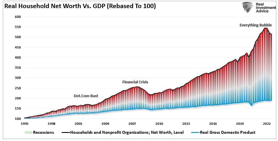 Monetary, Monetary Policy. Is The Fed Trying To Wean Markets Off Of It?