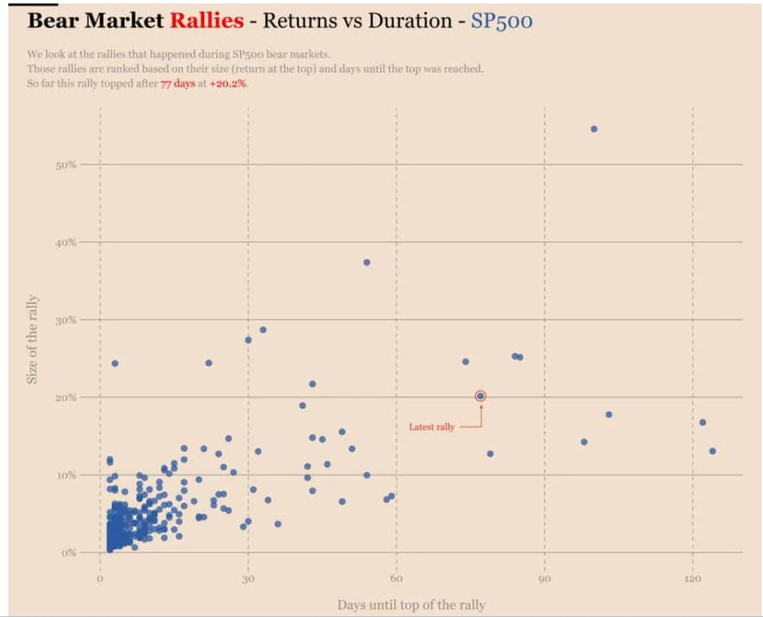 bear market