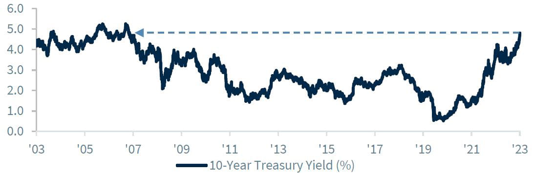 Chart of the Week