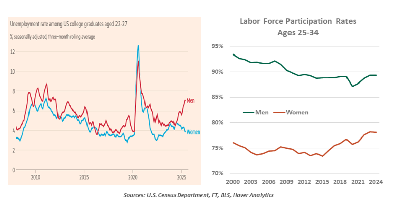 labor force