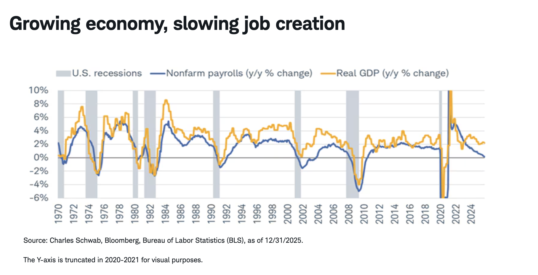 Growing economy, slowing job creation