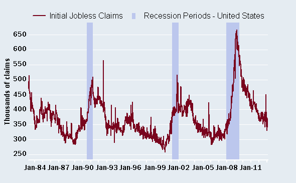 Claims continue to indicate modest growth