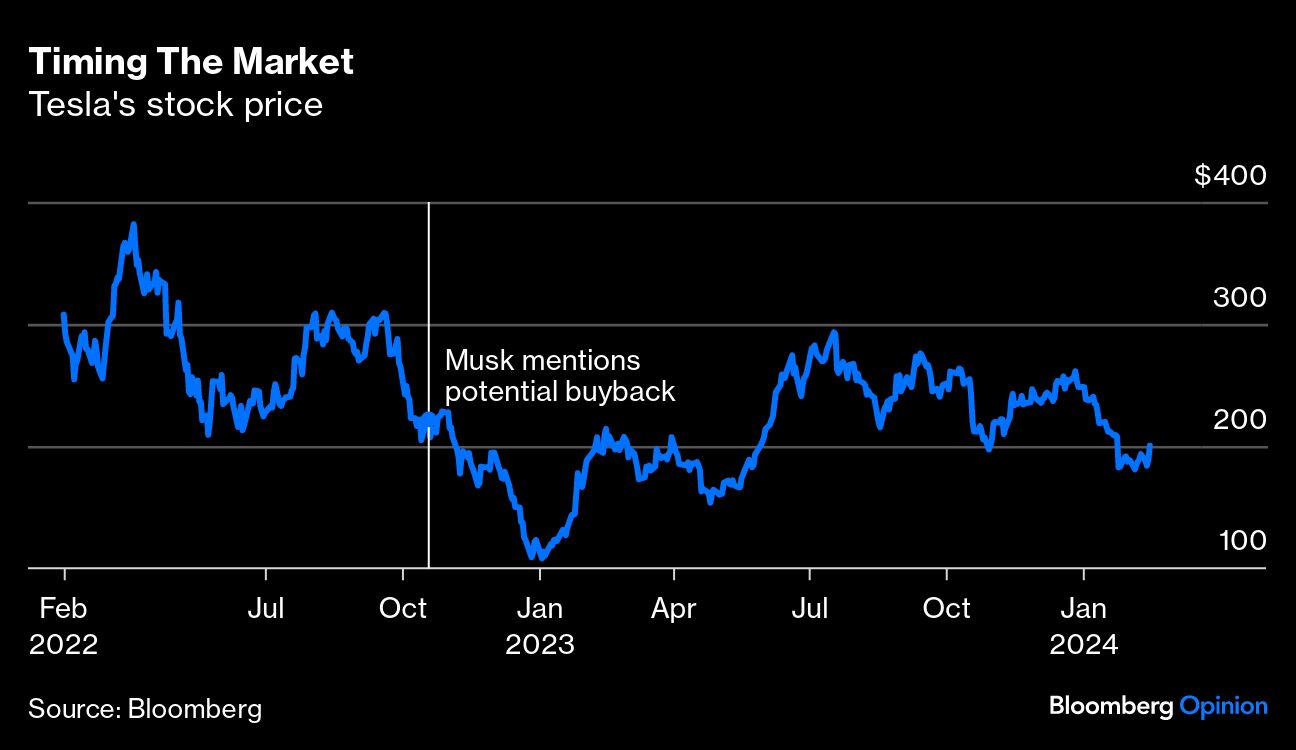 Timing the Market