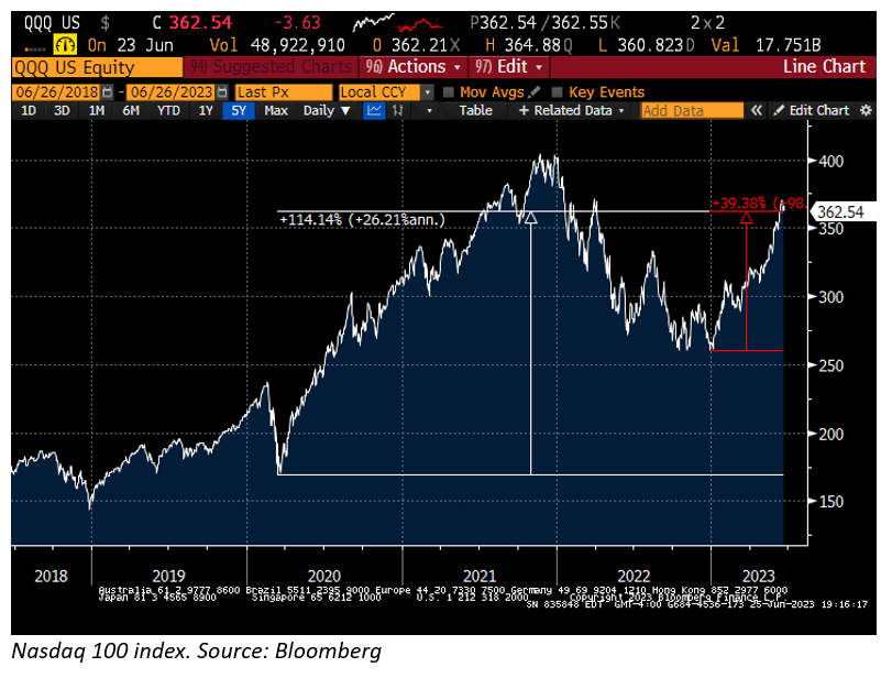 nasdaq